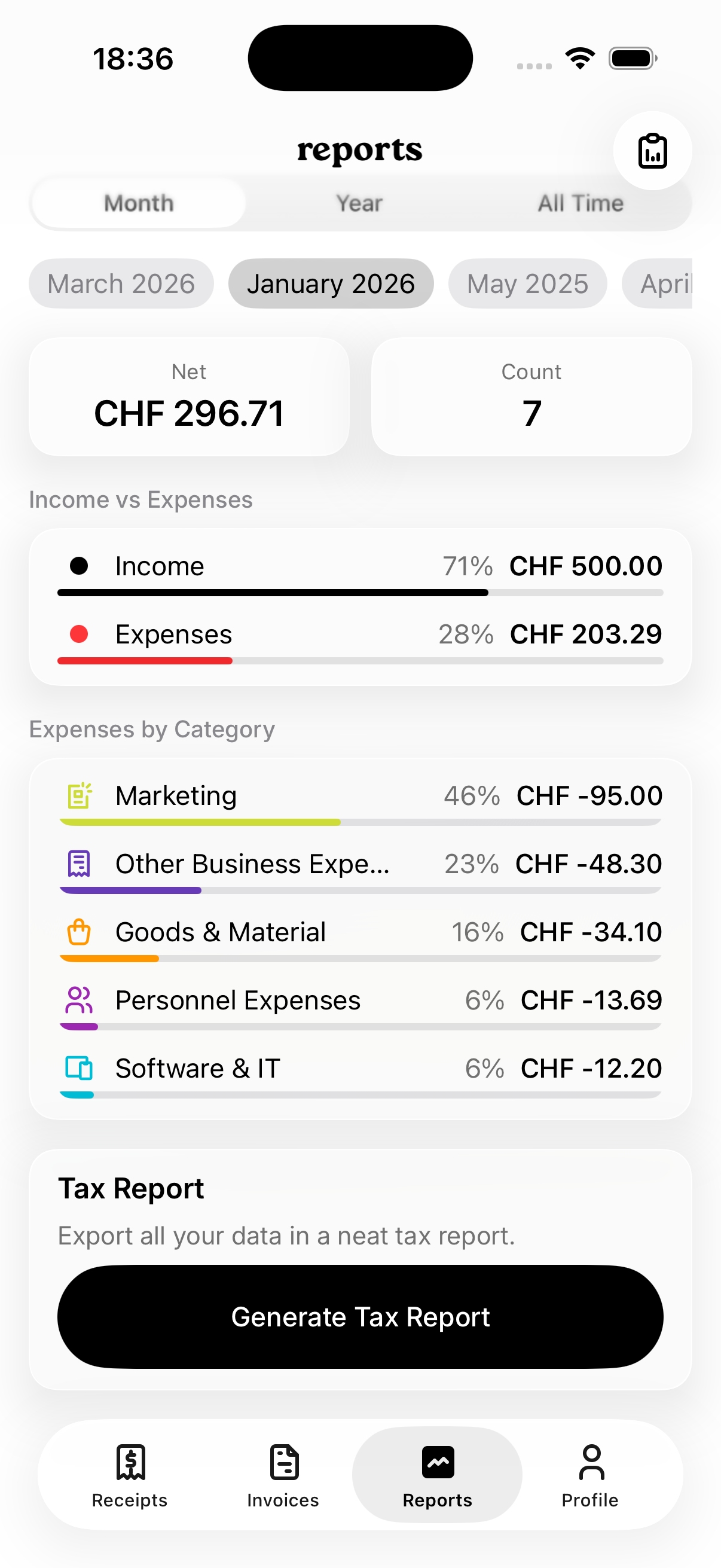 Reports with expense categories
